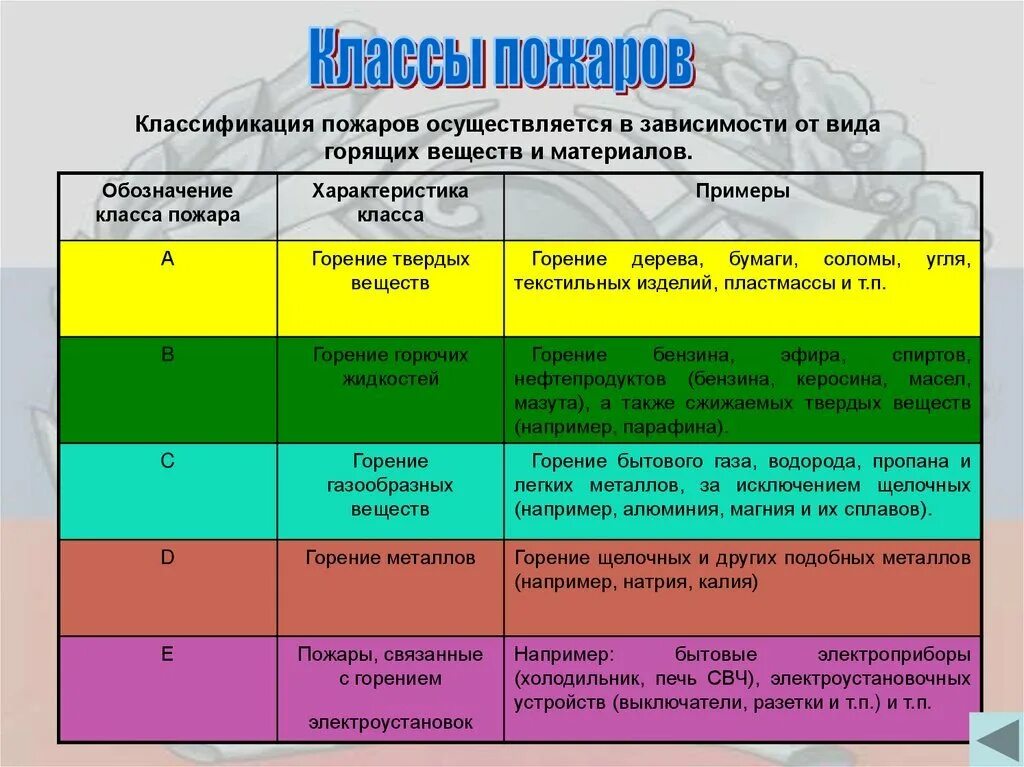 Ранги вызовов