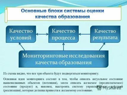 Карта анализа качества условий реализации оп до