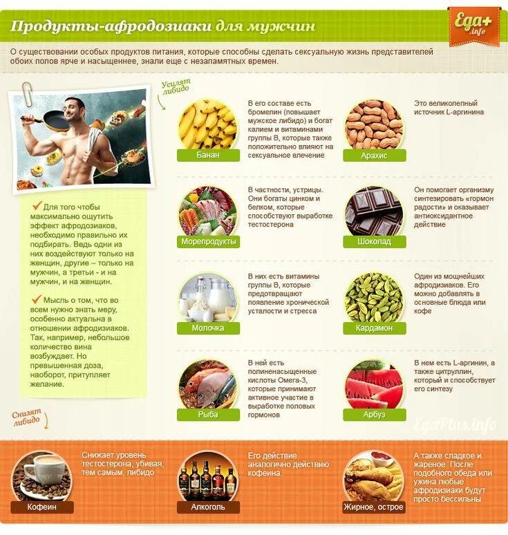 Восстановление либидо. Продукты афродизиаки для мужчин. Продукты для потенции. Список продуктов афродизиаков для мужчин. Продукты повышающие потенцию.