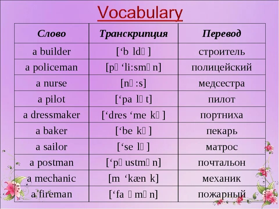 Перевод. Переводре. Слово транскрипция перевод. Транскрипция слова.