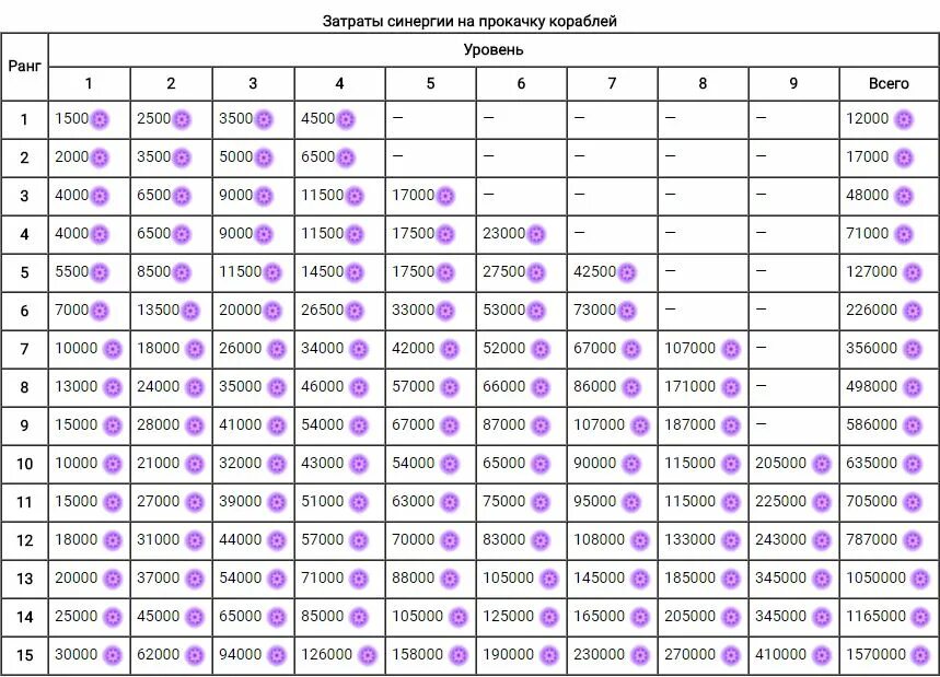 Сколько очков силы нужно для 9. Сколько опыта нужно на уровни Геншин. Опыт для прокачки ранга приключений. Сколько нужно опыта дружбы для 10 уровня. Сколько нужно опыта дружбы.