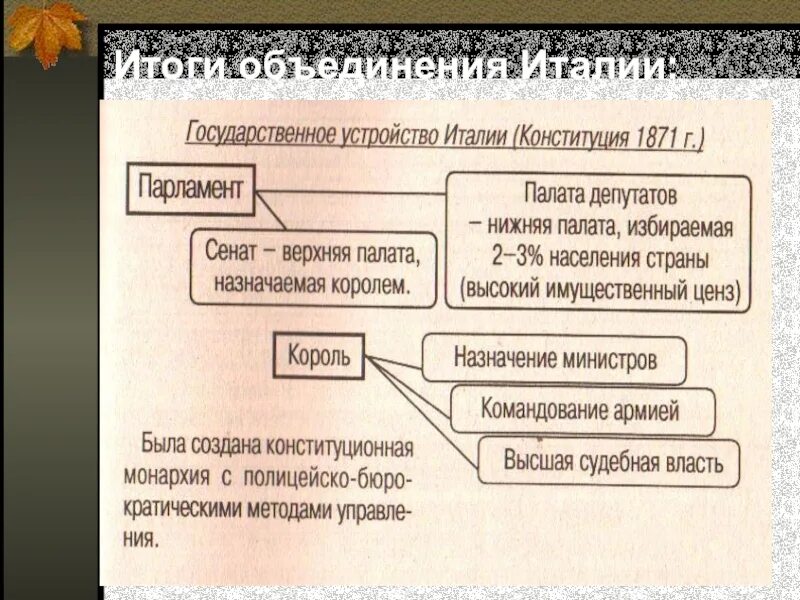 Политический строй в начале 20 века. Государственный Строй Италии после объединения. Политический Строй Италии. Политическое устройство Италии. Италия после объединения.