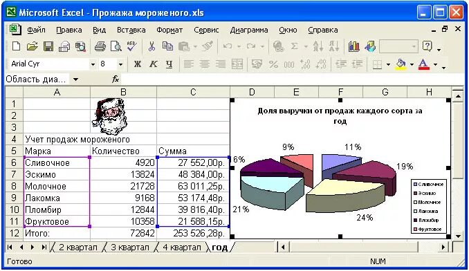 Задание эксель диаграммы. Табличное и Графическое моделирование excel. Задания для построения диаграмм в excel. Практическое задание в эксель.