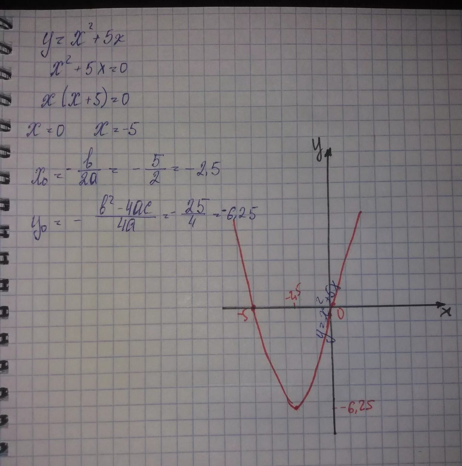 Постройте график у 0 2х 2. Х5. Х:Х=5. А2х5. У = –х2 – 2х + 5 график.