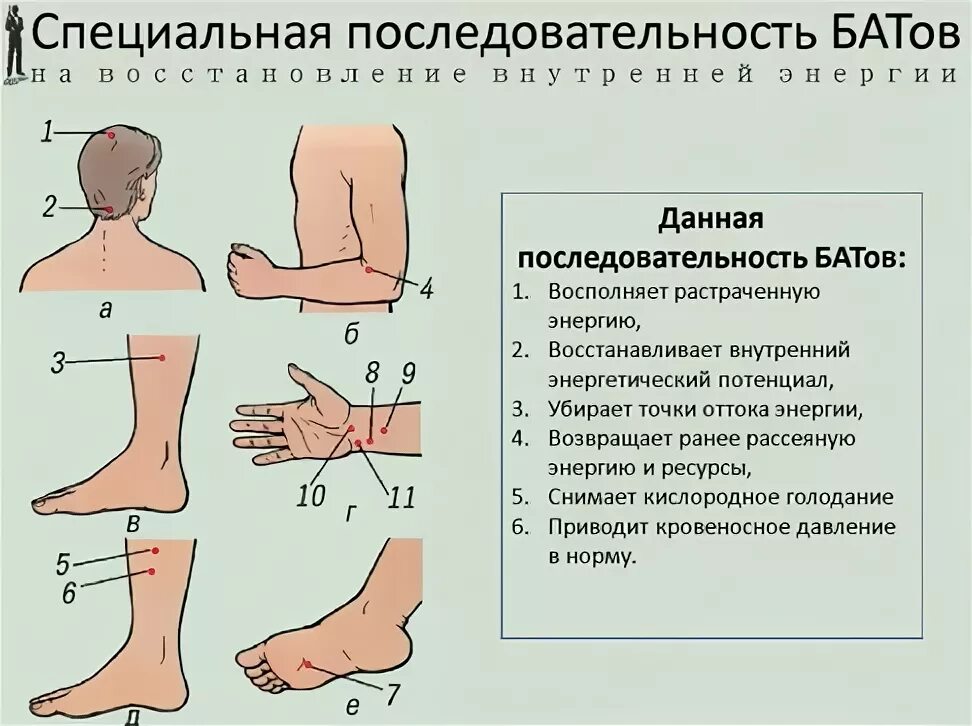 При давление какие точки массировать. Точки на теле человека для понижения давления. Точки акупрессуры для снижения давления. Схема акупунктурных точек при гипертонии. Акупунктурные точки при гипертонии.