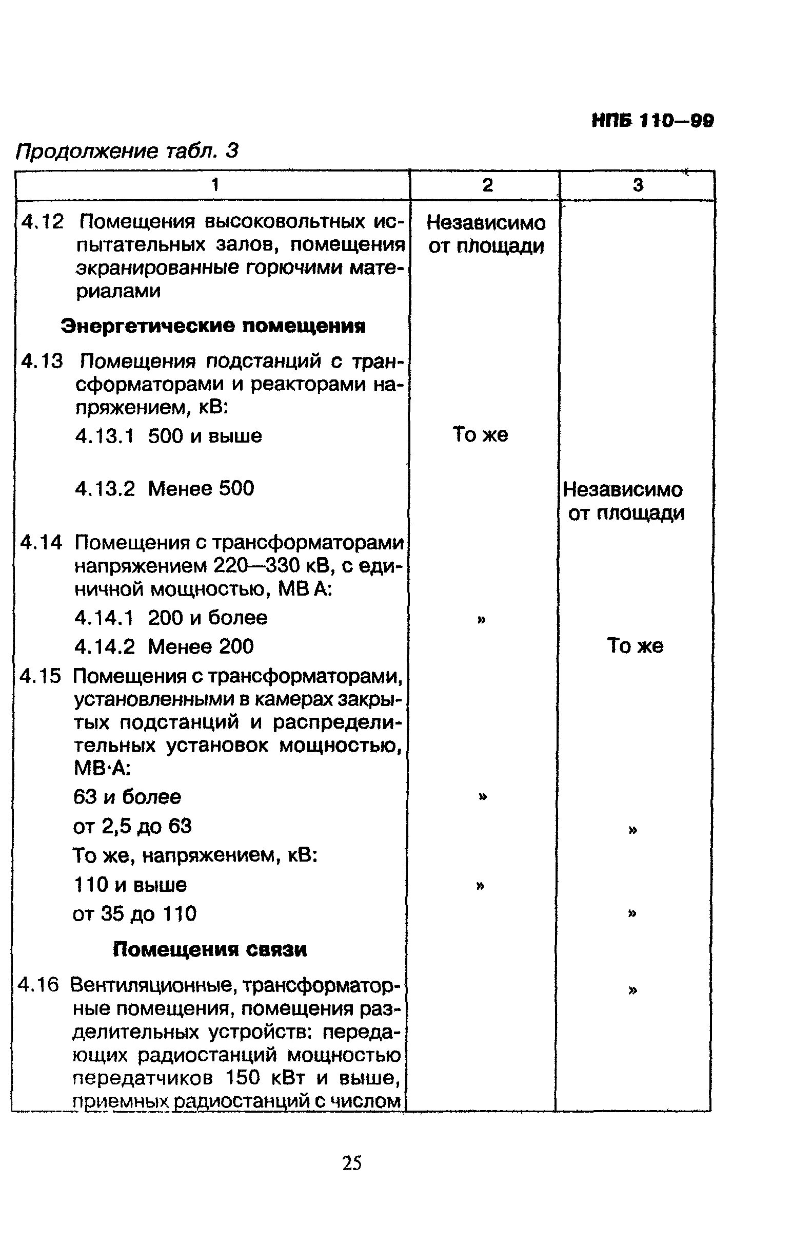 Сп 11 110 99 статус. НПБ 110-03 перечень зданий. НПБ 110-03 П.4 таблица 3. "НПБ 110-99". НПБ 110-03 таблица 1.