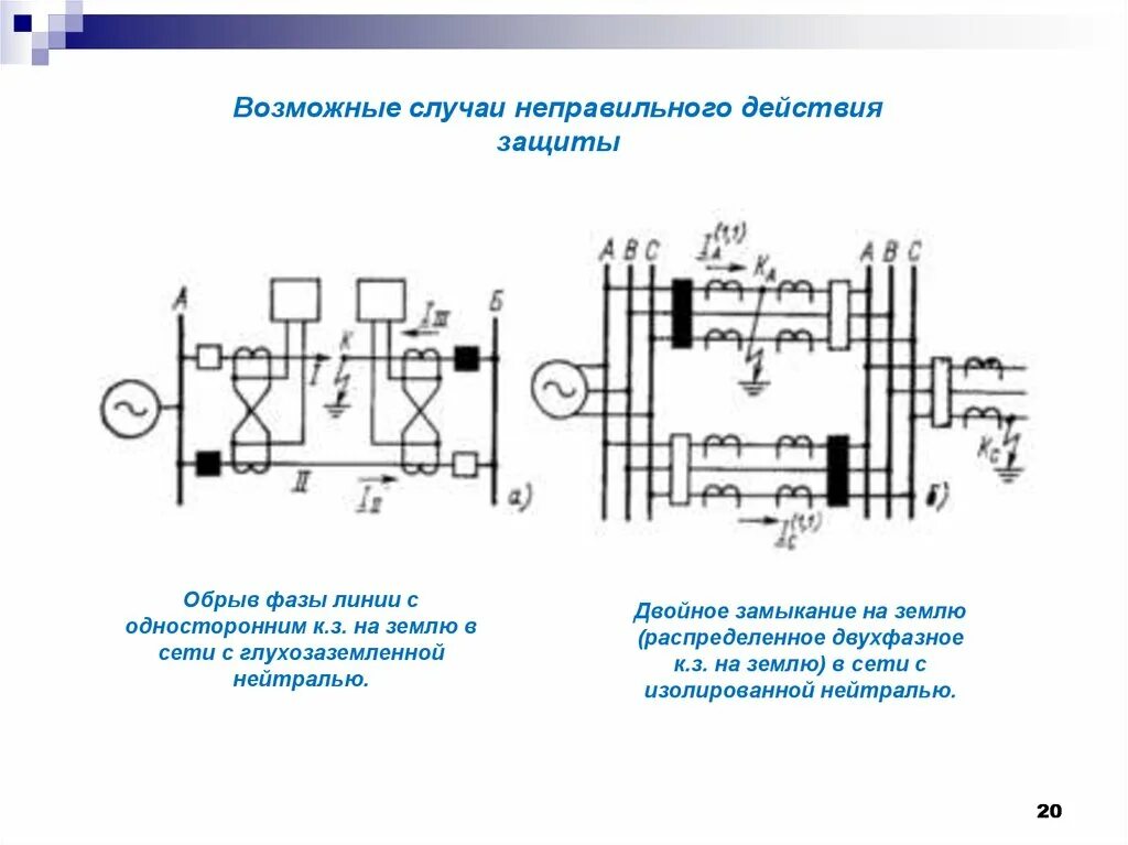 Земля в сети с изолированной нейтралью. Схема релейной защиты 10 кв с изолированной нейтралью. Двойное замыкание на землю в сетях с изолированной нейтралью. Двойное замыкание на землю схема. Однофазное замыкание на землю в сетях с глухозаземленной нейтралью.