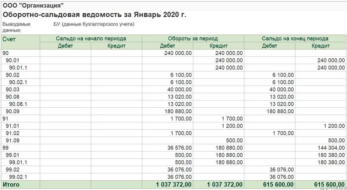 Контроль осв