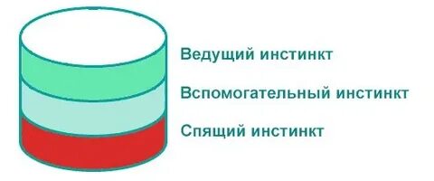 Тест инстинкт самосохранения