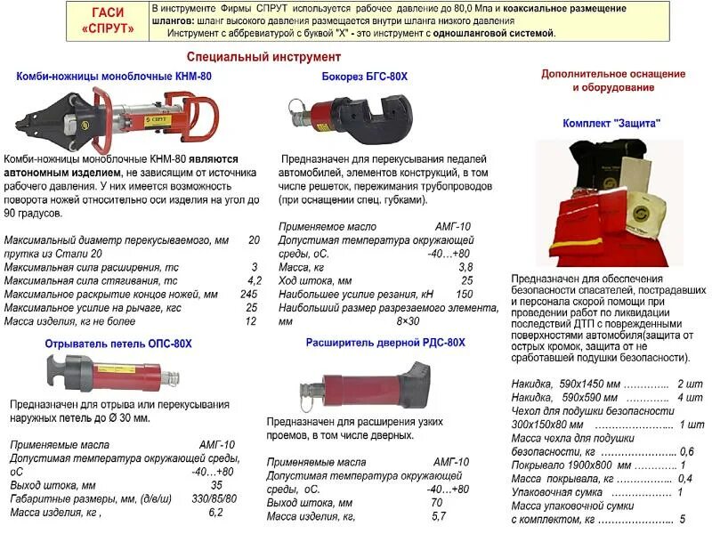 ТТХ гидравлического аварийно-спасательного инструмента. Спасательный гидравлический инструмент ТТХ. Гидравлический спасательный инструмент Спрут. Аварийно спасательный инструмент ТТХ.