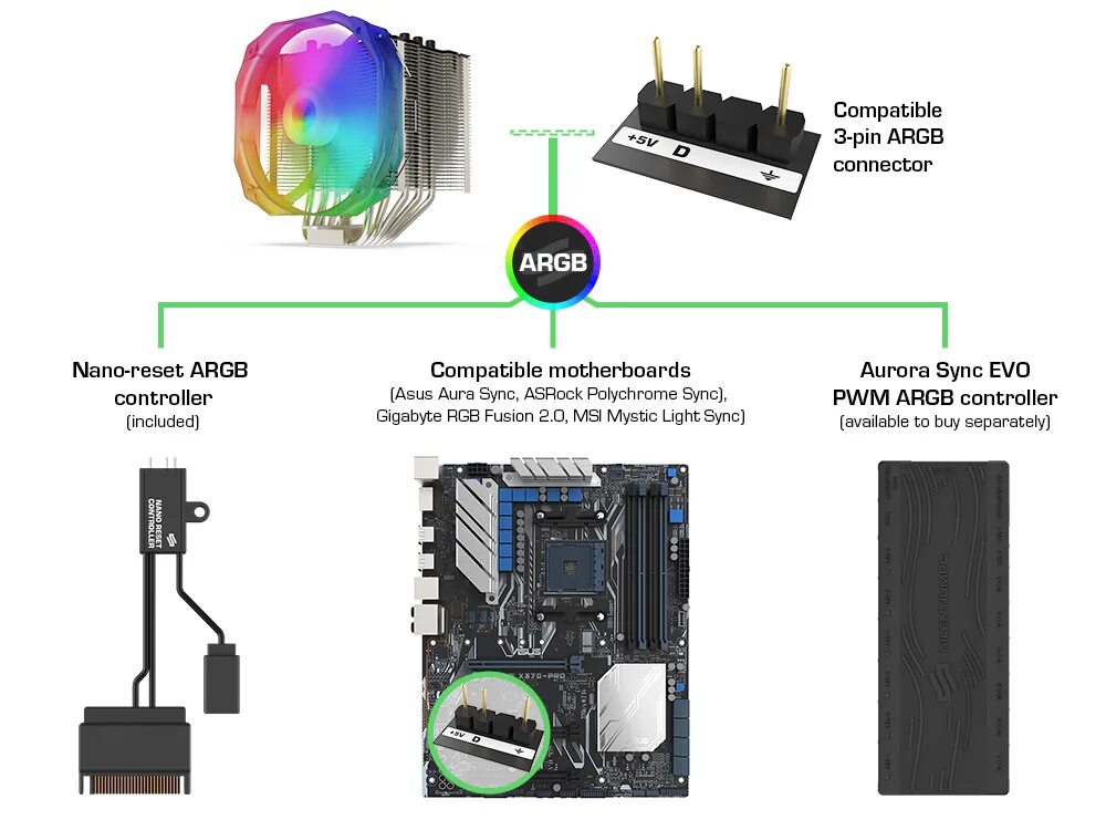 Сколько кулеров можно подключить. Разъем 16 Pin ARGB. ARGB вентилятор разъем. 6 ARGB кулеров соединение. Вентиляторы 3 Pin ARGB гнездо.