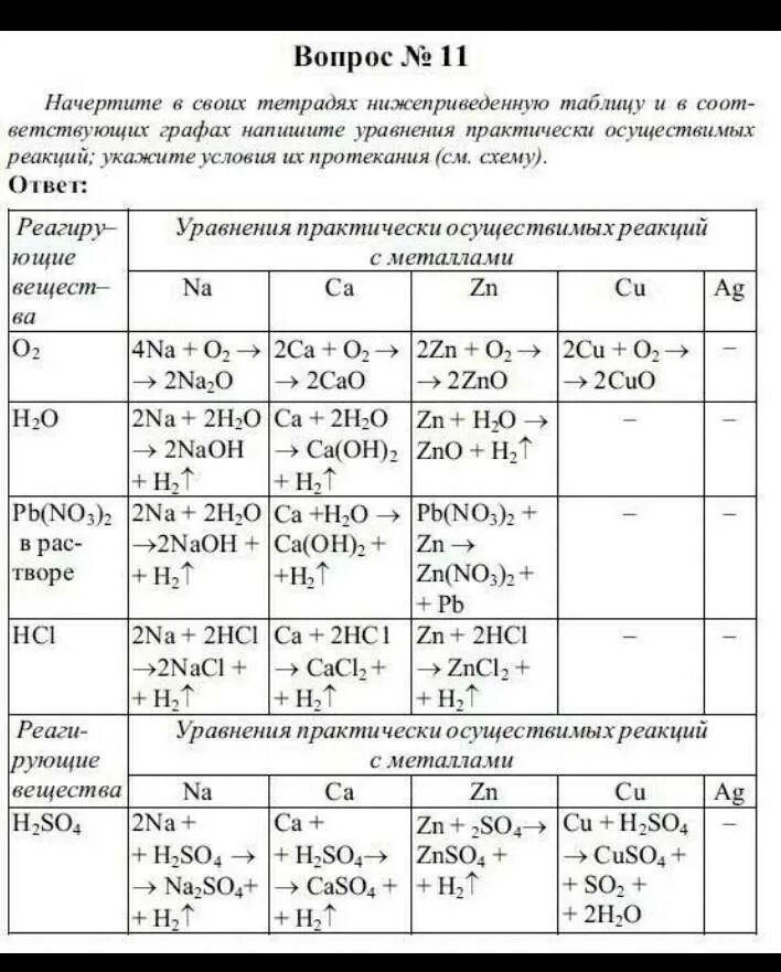 Химия 9 класс рудзитис таблица 9. Уравнения практически осуществляемых реакций с металлами. Уравнения практически осуществимых реакций. Начертите в тетради предлагаемую таблицу. Практически осуществима реакция между растворами