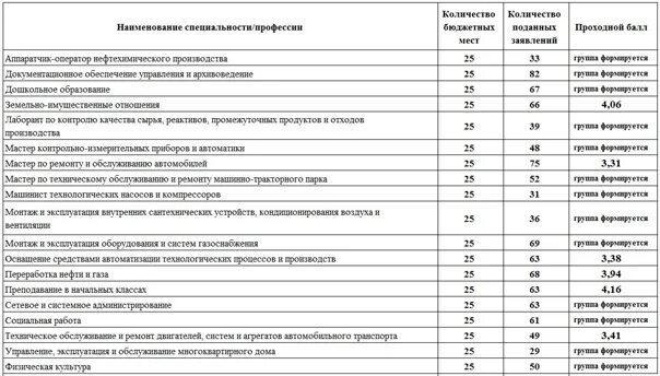 Какое количество бюллетеней сверх числа поданных заявлений.