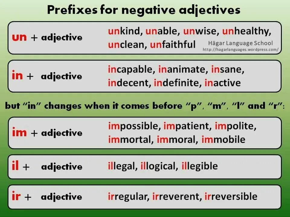 Negative prefixes in English Rules. Negative prefixes adjectives. Negative prefixes in English правило. Отрицательные префиксы в английском. Necessary предложения