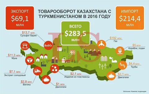 Казахстан ввоз товаров