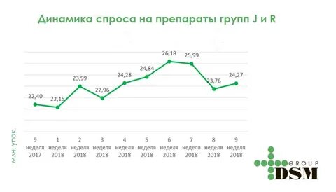 Препараты спрос