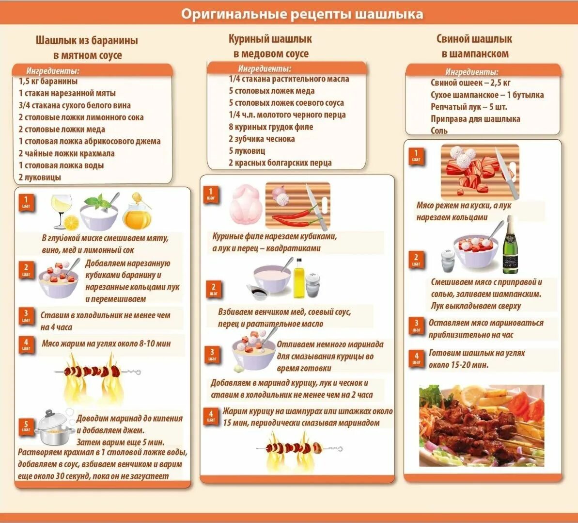 Рецепт маринада для шашлыка. Маринад для шашлыкарецепиы. Таблица маринадов для шашлыка. Таблица маринадов для шашлыка из свинины. Сколько уксуса на 1 кг шашлыка