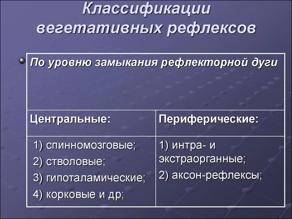 Классификация вегетативных рефлексов. Характеристика вегетативных рефлексов. Афферентное звено вегетативной нервной системы. Характеристика вегетативных рефлексов. Вегетативные рефлексы.