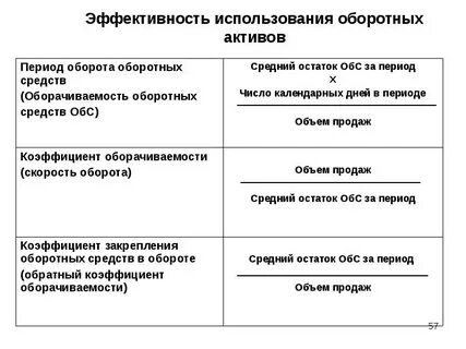 Коэффициент соотношения оборотных и внеоборотных