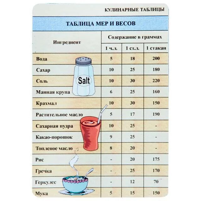 Таблица измерения сыпучих продуктов стаканом. Таблица меры веса сыпучих продуктов в чайной ложке. Таблица мер сколько грамм в столовой ложке. Таблица меры продуктов в стакане.