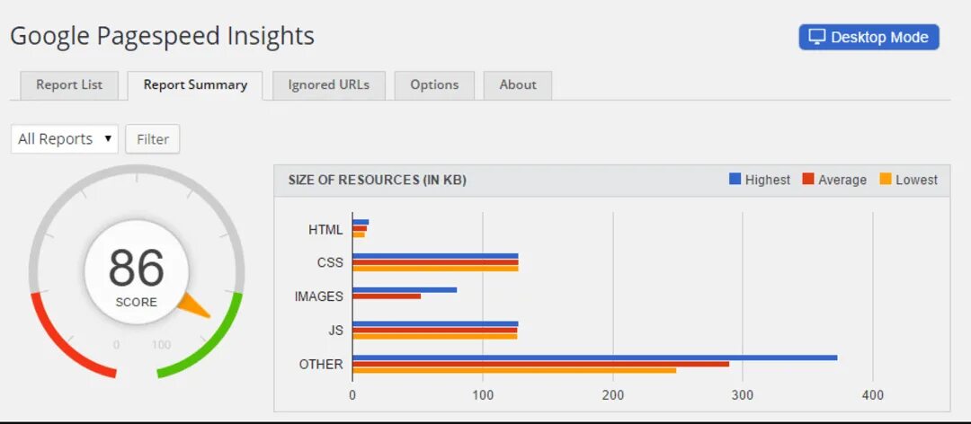 Pagespeed Insights. Скорость загрузки сайта. Google pagespeed. Гугл скорость сайта. Page insights