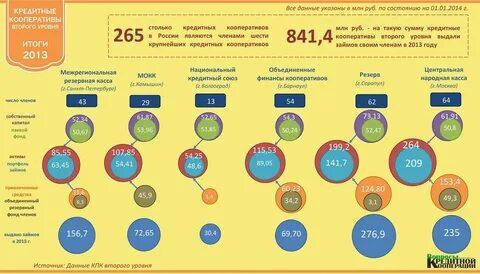 Кредитный потребительский кооператив вклады