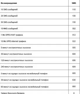 Минуты баллы