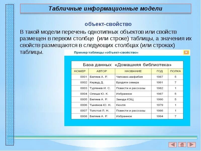 Список свойств объектов. Табличные информационные модели. Информационная модель объекта. Информационная модель объект свойство. Табличная модель здания.