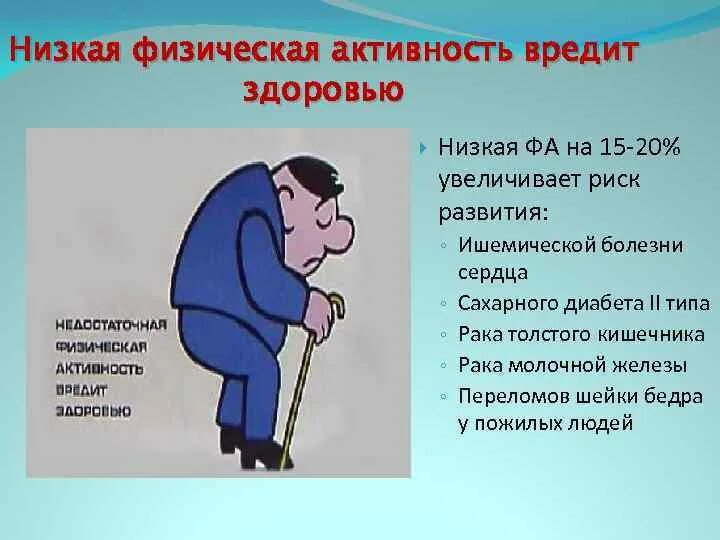 Низкий уровень физической активности. Низкая двигательная активность. Снижение физической активности рисунок. Профилактика снижения физической активности. Причины низкой активности