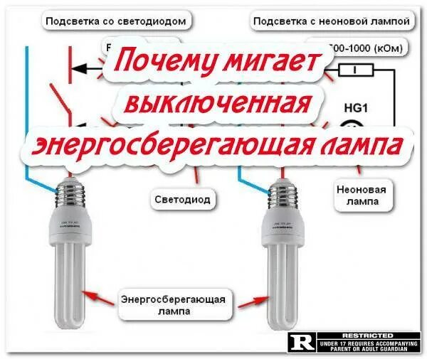 Моргает светодиодная лампочка. Моргают энергосберегающие лампы. Причина мерцания светодиодных лампочек. Почему мигает лампочка при включенном свете энергосберегающая.