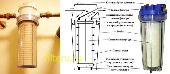 Как открутить фильтр очистки. Фильтр грубой очистки воды кт110. Фильтр грубой очистки для воды направление откручивания. Фильтр для очистки холодной воды Аквафор грубой очистки. Откручиваем магистральный фильтр воды.