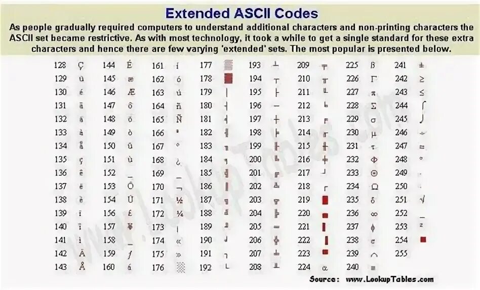 Коды клавиш ascii. Таблица символов ascii через alt. ascii символ градуса. код символа градус. код символа цельсия.