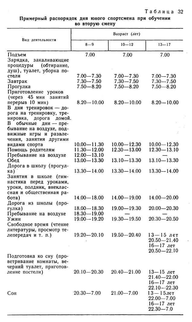 Распорядок дня тренировки. Распорядок дня спортсмена. расписание дня спортсмена. график спортсмена на день.