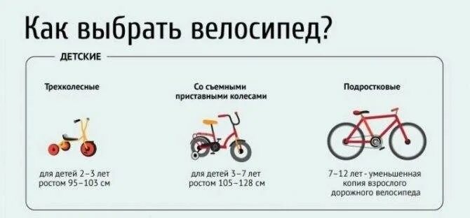 Размер колес на 4 года. Габариты 3 колесного детского велосипеда. Как выбрать диаметр колес для детского велосипеда. Какой велосипед подойдет ребенку 5 лет диаметр колес. Какой диаметр колес велосипеда выбрать ребенку 11 лет.