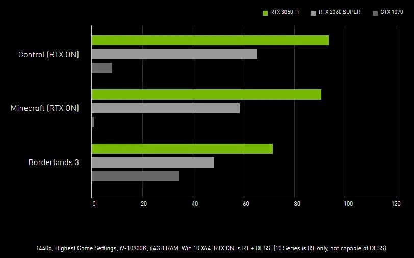 Rtx 3060 ti vs 4070 super. Rtx 3060 ti vs 4070 super
