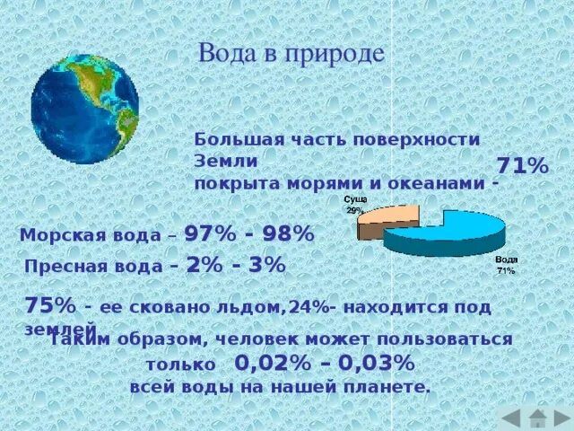 Какое количество пресной воды. Сколько воды на земле. Процент пресной воды на земле. Процент воды на земле. Пресная вода на земле.