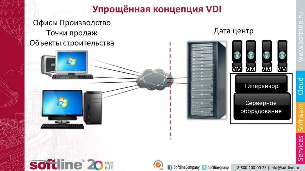 Инфраструктура VDI защита. VDI фото. Внедрение системы VDI. Компоновка VDI.