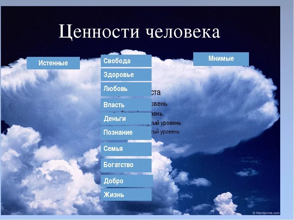 Ценности человека. Жизненные ценности список. Ценности в жизни человека. Перечень ценностей человека.