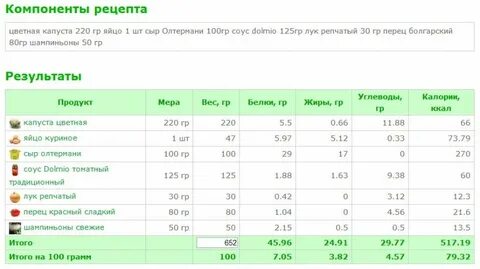 Цветная капуста калорийность на 100 грамм вареной