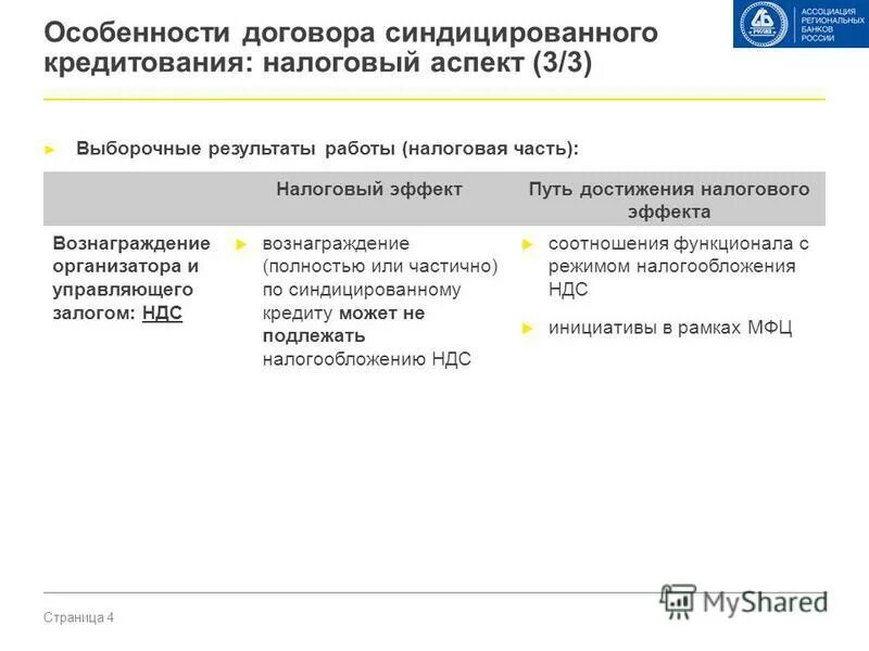 Проценты по кредиту в налоговом учете