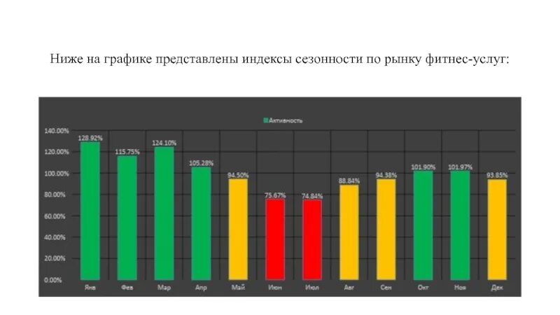 Анализ рынка фитнес услуг. Объем рынка фитнес услуг. Рынок фитнес услуг. Сезонность рынка фитнес-услуг. Сколько спортивных центров