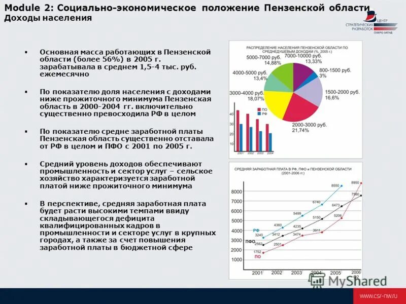 Экономическое развитие пензенской области. Социально экономическое положение. Экономика Пензенской области. Социально экономическое развитие Пенза. Социально-экономического положения регионов.