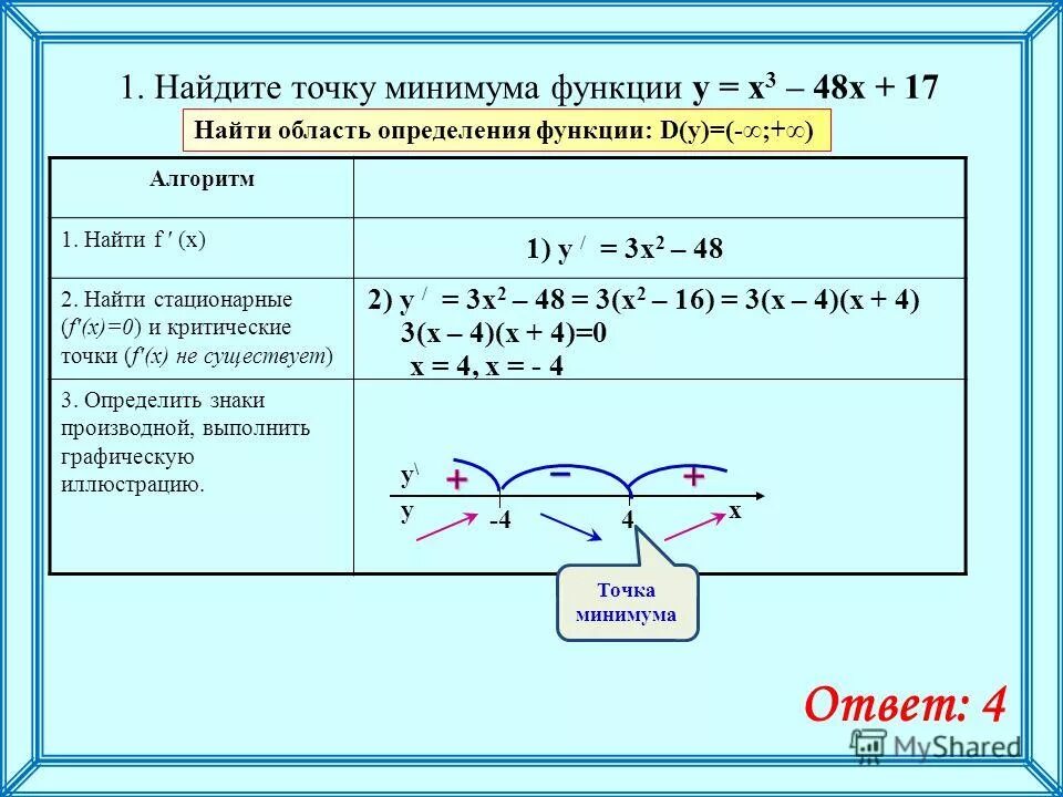 Укажите максимум функции