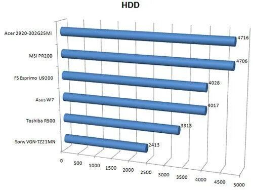 топ 10 игровых компаний в мире. численность сотрудников apple. конкуренты сони. Microsoft sony. компания sony конкуренты.