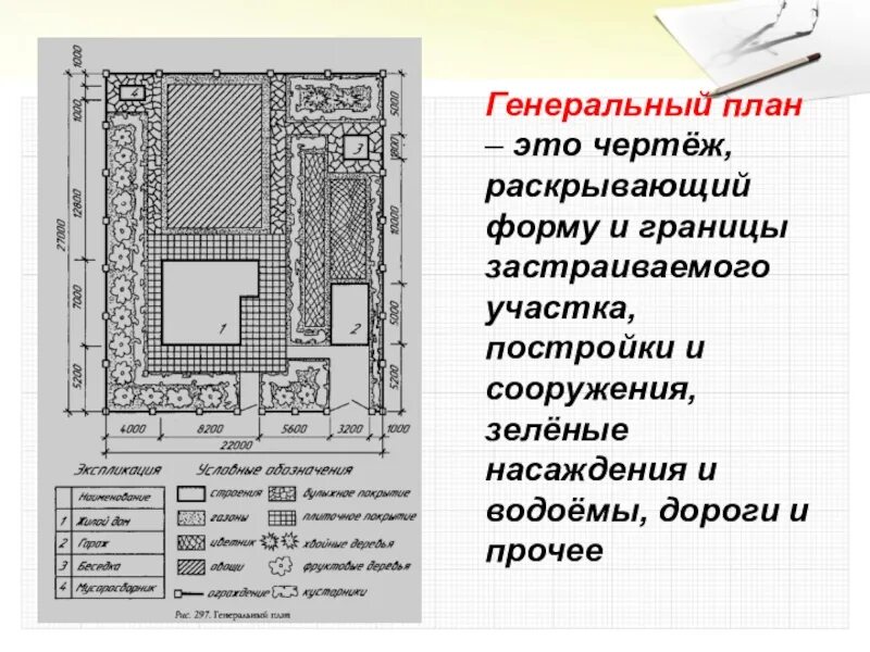 Генеральный план основание. Генеральный план застройки земельного участка. Генеральный план основание. Инженерная подготовка территории для строительства. Схема функционального зонирования генплана.