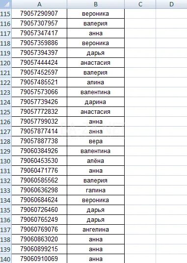 905 оператор сотовой связи регион какой город. Список сотовых номеров. База телефонных номеров. Список мобильных номеров телефонов. Номера мобильных телефонов женщин.