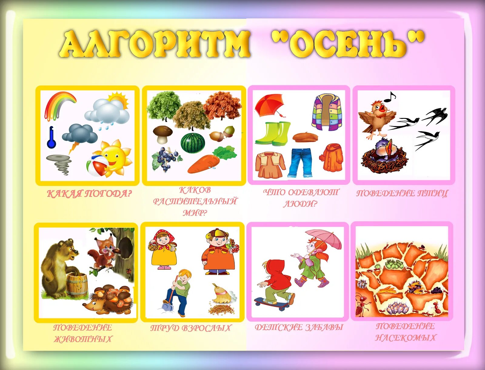 Алгоритм времена года. Алгоритм осень. осень картинки для дошкольников. признаки осени для детского сада. алгоритм осени для дошкольников.