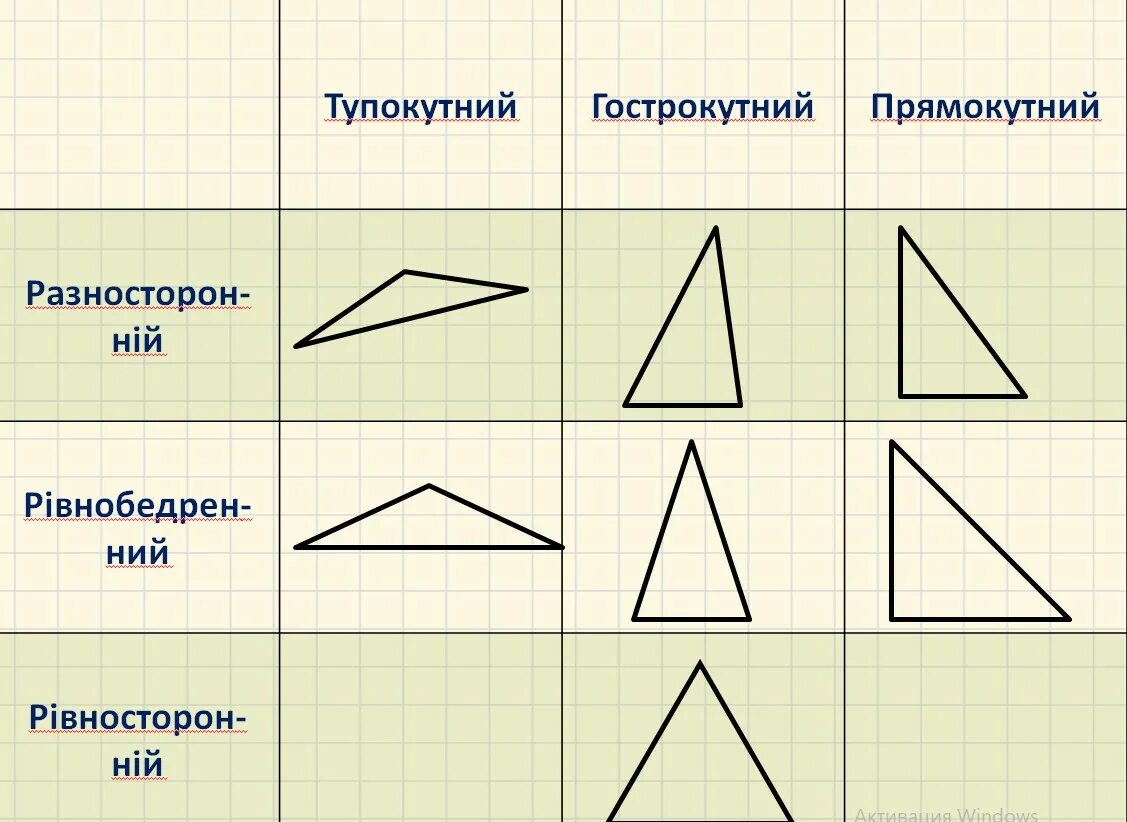 4 любой равнобедренный треугольник является тупоугольным. Равносторонний остроугольный треугольник. Начертите разносторонний остроугольный треугольник. Разносторонний тупоугольный треугольник треугольник. Начертите равносторонний остроугольный треугольник.