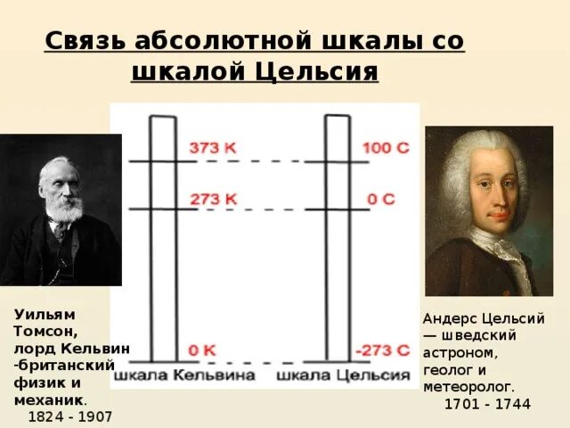 100 градусов по шкале кельвина. Андерс Цельсиус шведский физик. Андерс цельсий шведский астроном. Андрес цельсий (1701-1744) в. Шкала Кельвина и Цельсия.