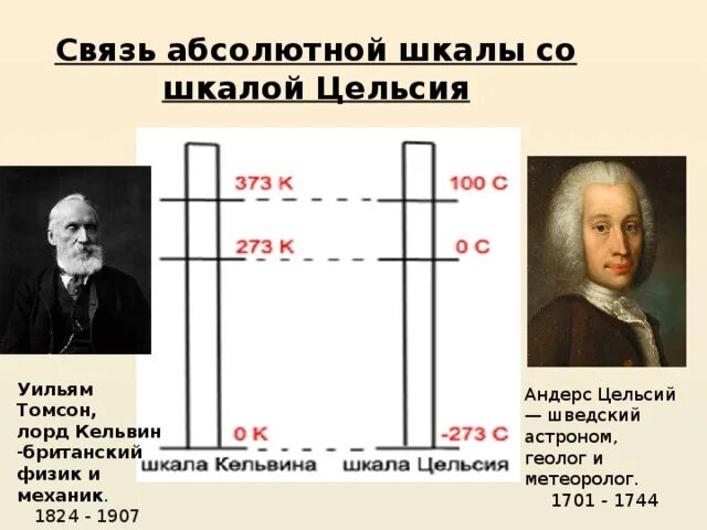 Доклад шкала цельсия. Андерс Цельсиус шведский физик. Андерс цельсий шведский астроном. Андрес цельсий (1701-1744) в. Шкала Кельвина и Цельсия.